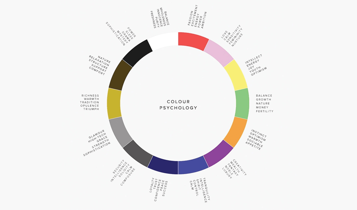 colour wheel helps explain Colour Psychology to Boost Your Mood