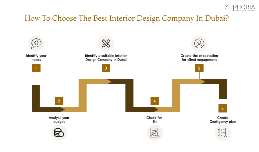 How To Choose The Best Interior Design Company In Dubai top 5 interior design companies in Dubai