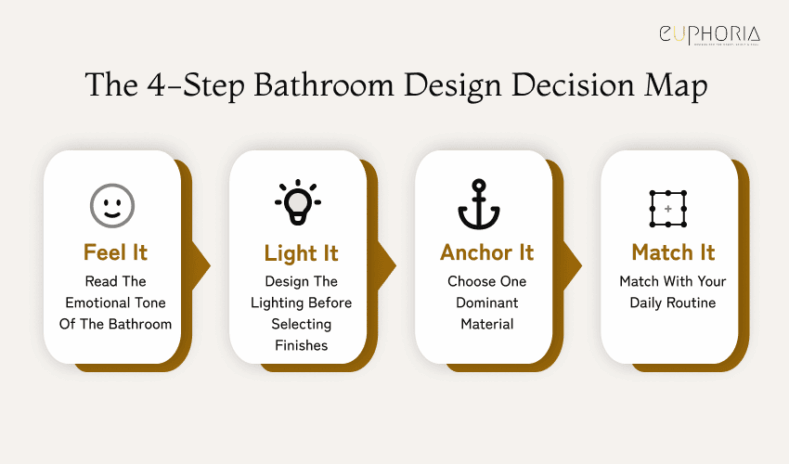 How to Choose the Right Modern Bathroom Design