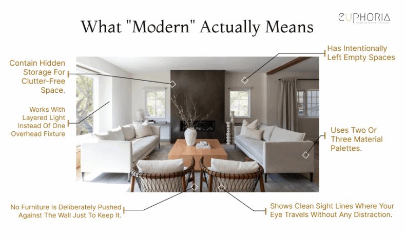 What Modern Actually Means Modern Small Living room ideas