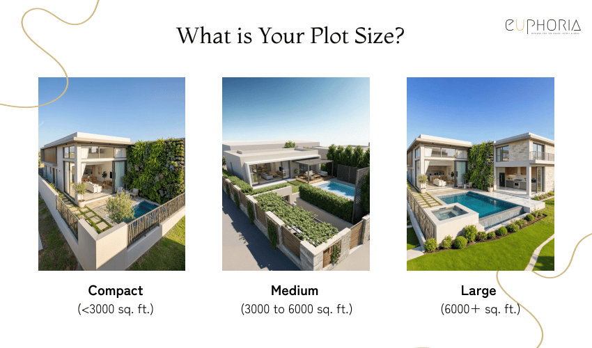 What is Your Plot Size villa design trends
