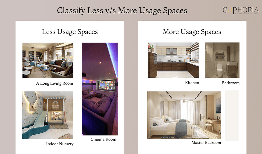 classify less vs more usage spaces villa design trends
