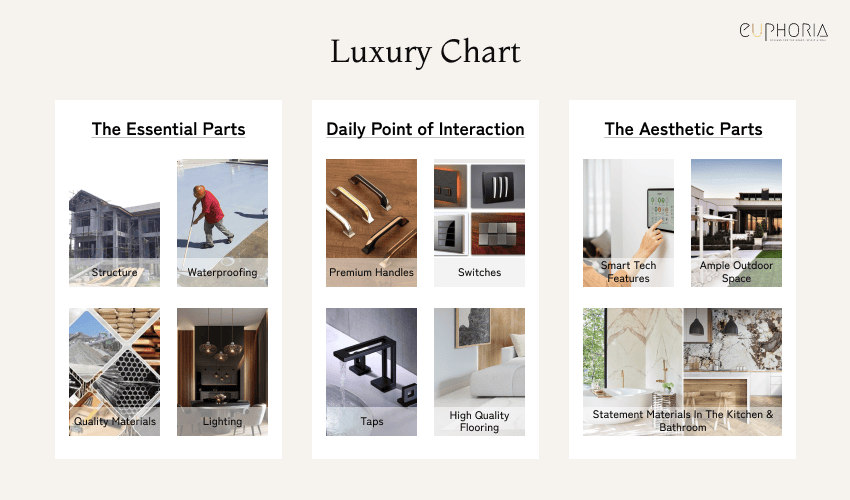 luxury chart villa design trends