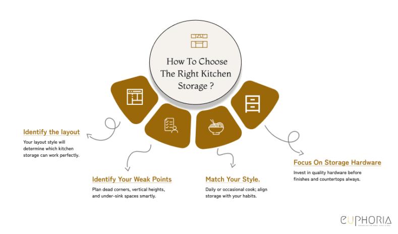 How To Choose The Right Kitchen Storage Idea