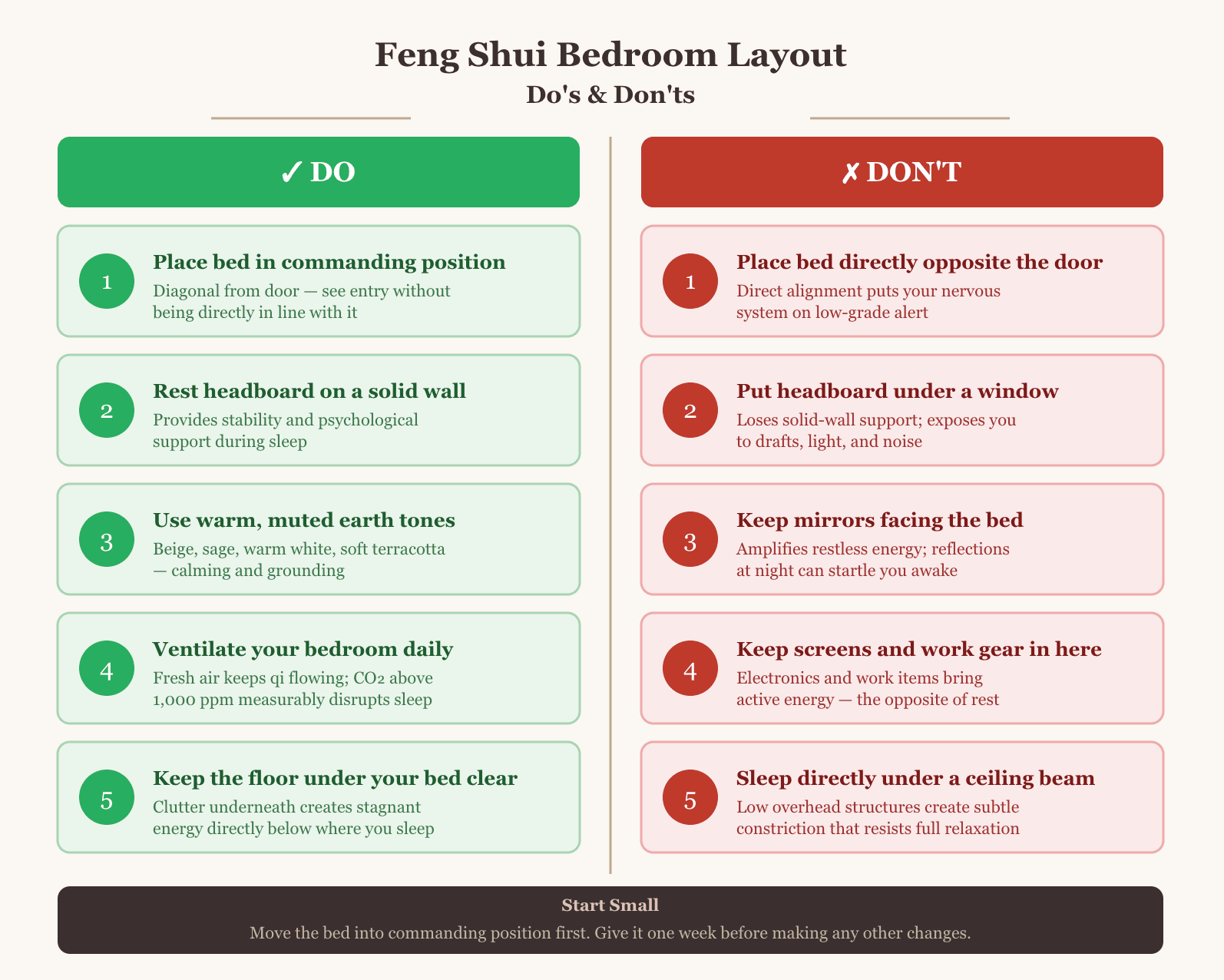 Five Feng Shui Elements