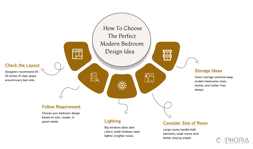 How to Choose the Perfect Modern Bedroom Design Idea