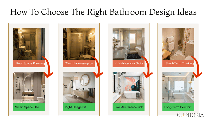 How to Choose the Right Bathroom Design Ideas for Your Home