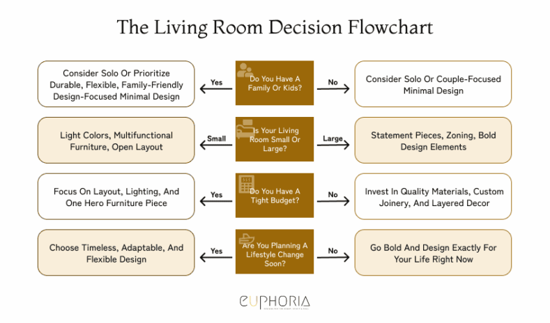 How to Choose the Right Living Room Design Idea for You