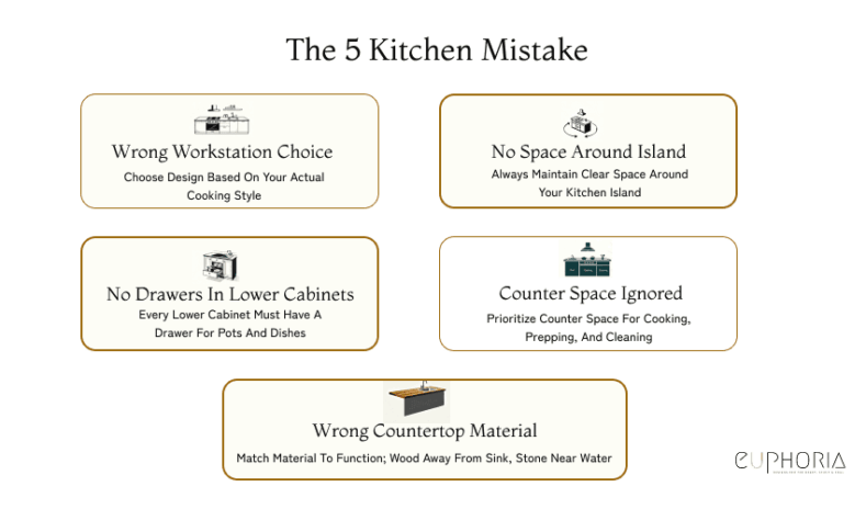 Common Kitchen Design Mistakes to Avoid