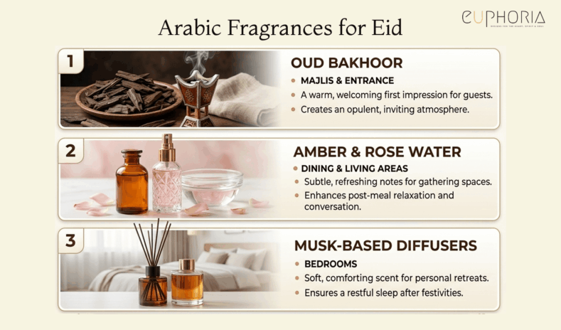 Arabic Fragrances for Eid al-Adha 2026
