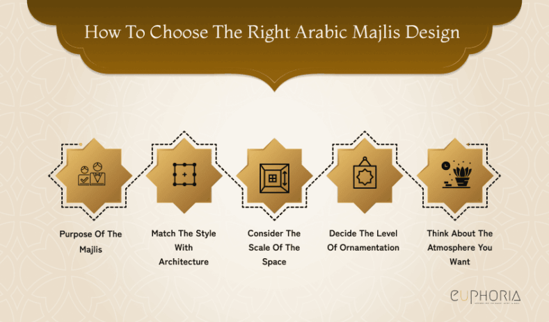 How to Choose the Right Arabic Majlis Design
