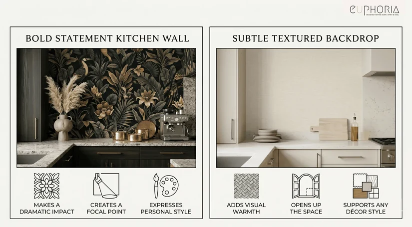 bold statement kitchen wallpaper compared with a subtle textured backdrop