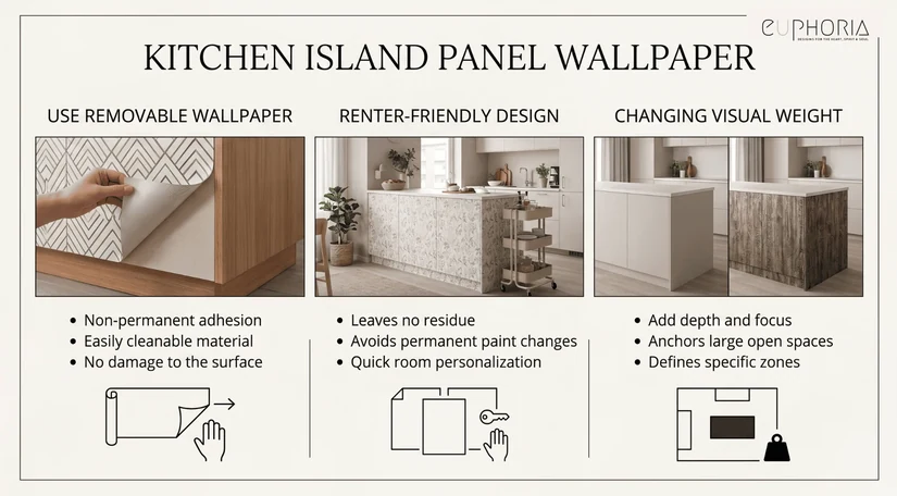 removable kitchen wallpaper wrapped around island panels for a renter friendly update